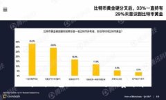 以太坊钱包提取USDT手续费详解