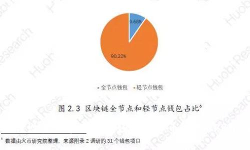 如何设计一个用户友好的虚拟币交易APP界面