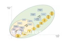 解决火币钱包无法转出USDT的常见问题与解决方案