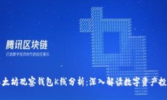 以太坊观察钱包K线分析:深入解读数字资产投资